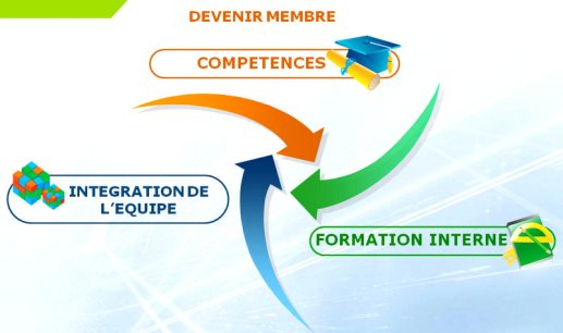 Devenir membre